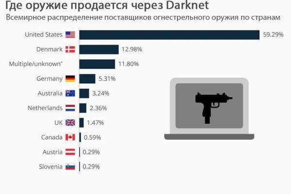 Сайты с наркотой