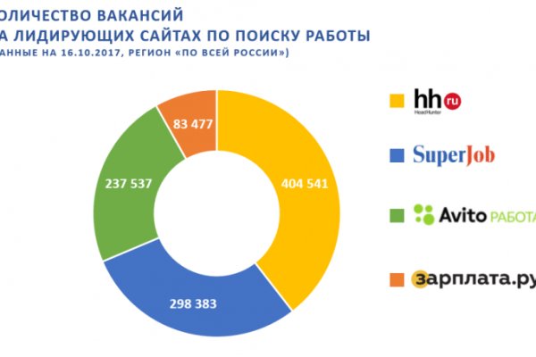 Как попасть на кракен с айфона