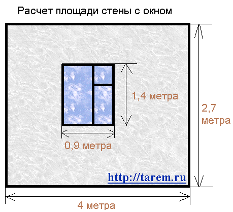 Стена сколько метров в ширину. Как посчитать квадратные метры окна. Как посчитать площадь окна. Высчитать площадь окон. Как посчитать квадратуру окна.